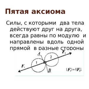 К чему приснилась аксиома - толкование сна по Современному соннику